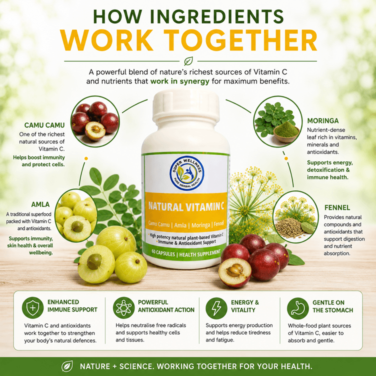 Super Wellness Natural Vitamin C - Image 2
